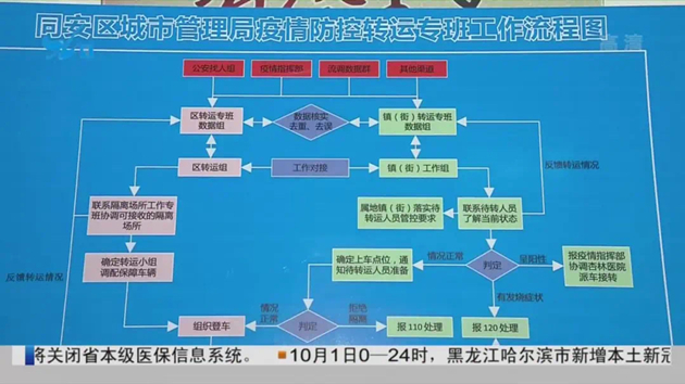  同安搭建轉運信息管理平台