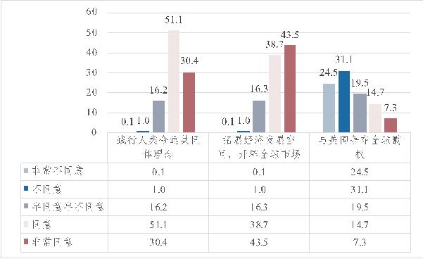 《「寰球民意指數（2023）」專題報告：「一帶一路」篇》在蘭發布