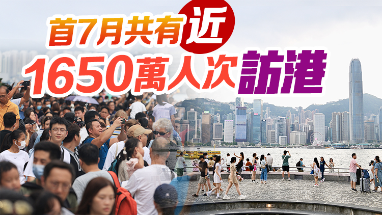 上月訪港旅客360萬人次 按月升31% 內地旅客佔逾八成