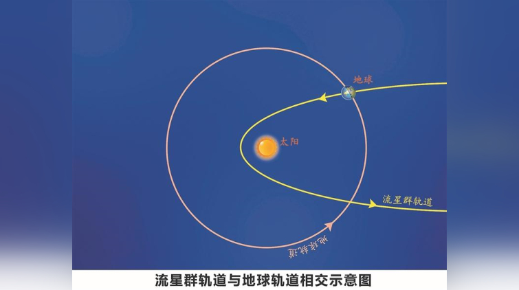 七夕夜觀牛郎織女鵲橋相會 深圳日落40分鐘後可觀夏季大三角