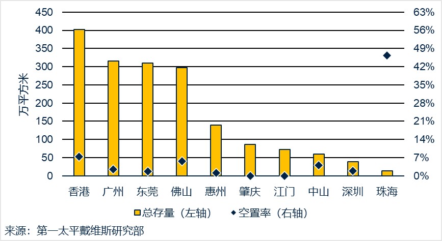 跨境電商賦能物流市場韌性增長 Savills權威發布最新物流指數報告