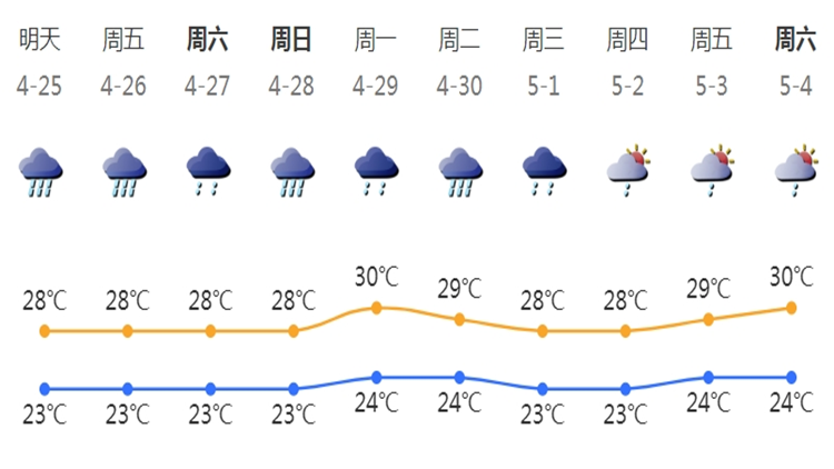 高度警惕！暴雨過後注意防範次生災害