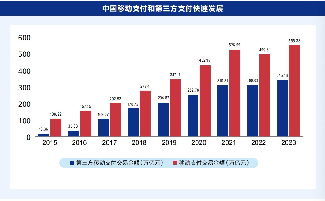 《中國數字普惠金融發展報告》正式發布 中國移動支付普及率位居全球第一