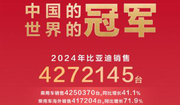 領跑全球，比亞迪榮膺2024年全球新能源市場銷量冠軍