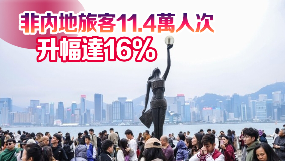 年廿九至年初三訪港旅客近68萬人次 內地旅客達56.4萬人次