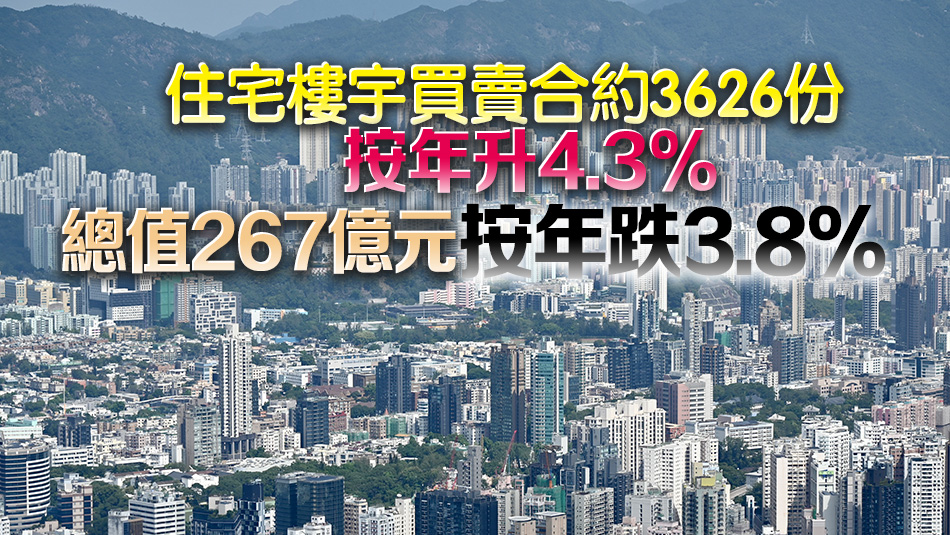 1月樓宇買賣合約4938份 按年升12.2% 總值367億元 按年升9.1%