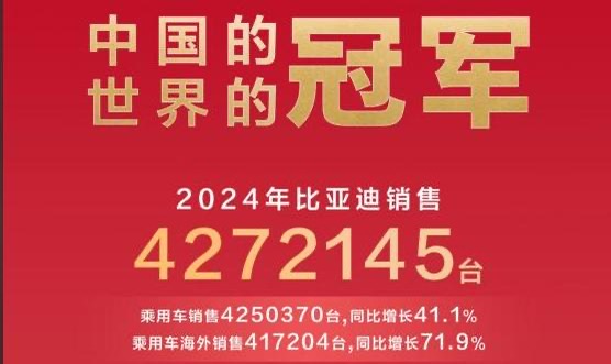 2024年全球車企銷量排行榜前十出爐 比亞迪排名第五