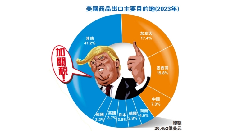 【鑪峰遠眺】不存幻想 沉着應對美國打壓