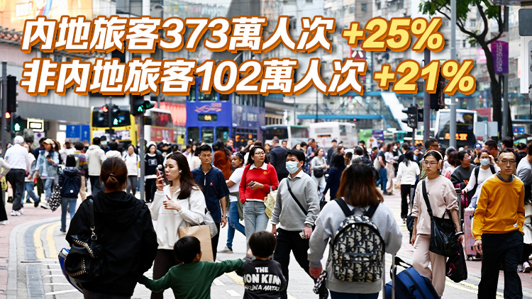 1月訪港旅客474萬人次 創疫後新高 非內地旅客連續3個月破百萬