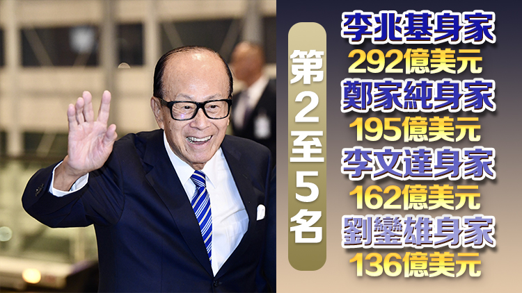 《福布斯》公布2025年度香港50大富豪榜 李嘉誠以373億美元身家蟬聯首富